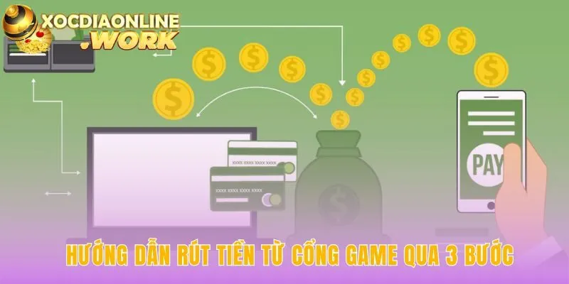 Hướng dẫn theo quy trình chuẩn hóa qua ba bước